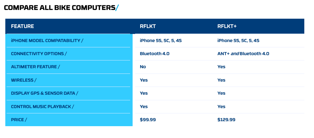 wahoo rflkt plus